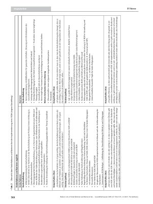 Vorschauseite 5: Förderfaktoren und Barrieren bei der Implementierung eines Hochschulischen Gesundheitsmanagements – Eine qualitative Studie