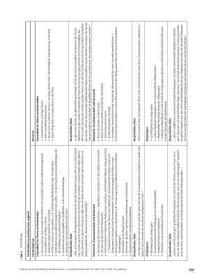 Vorschauseite 6: Förderfaktoren und Barrieren bei der Implementierung eines Hochschulischen Gesundheitsmanagements – Eine qualitative Studie