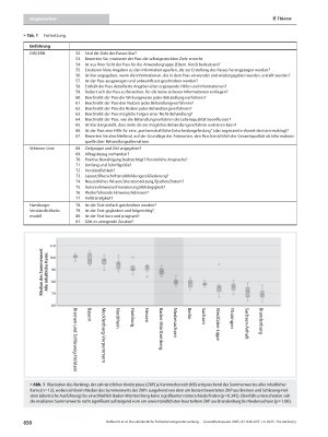 Vorschauseite 5: Die zahnärztliche Früherkennungsuntersuchung – eine systematische Analyse des Informationsgehalts nationaler Kinderzahnarztpässe