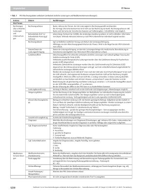 Vorschauseite 5: Versichertenbezogene ambulante Rechnungsdaten der privaten Krankenversicherung – Teil 2: Datenentstehung und Datenfluss