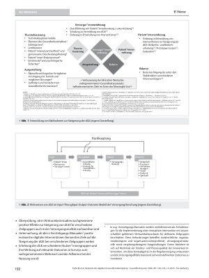 Vorschauseite 5: Relevanz der digitalen Gesundheitskompetenz (dGK) für Versorgungsforschung und -praxis – Teil II