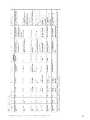 Vorschauseite 4: Evidenzlage zu Advance Care Planning bei Menschen mit Demenz – Ein systematisches Review (2017 – 2023)