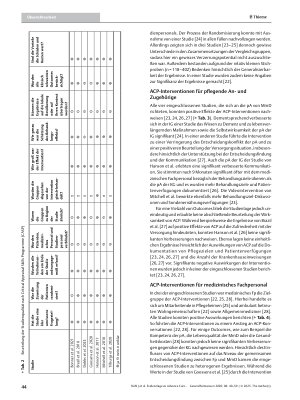 Vorschauseite 5: Evidenzlage zu Advance Care Planning bei Menschen mit Demenz – Ein systematisches Review (2017 – 2023)