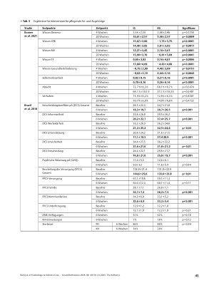 Vorschauseite 6: Evidenzlage zu Advance Care Planning bei Menschen mit Demenz – Ein systematisches Review (2017 – 2023)