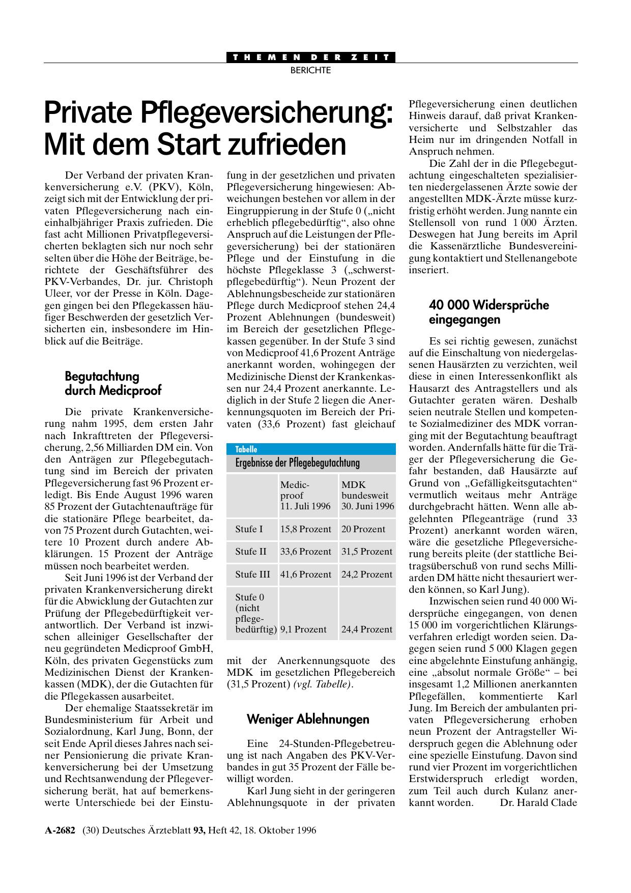 Vorschauseite 1: Private Pflegeversicherung: Mit dem Start zufrieden