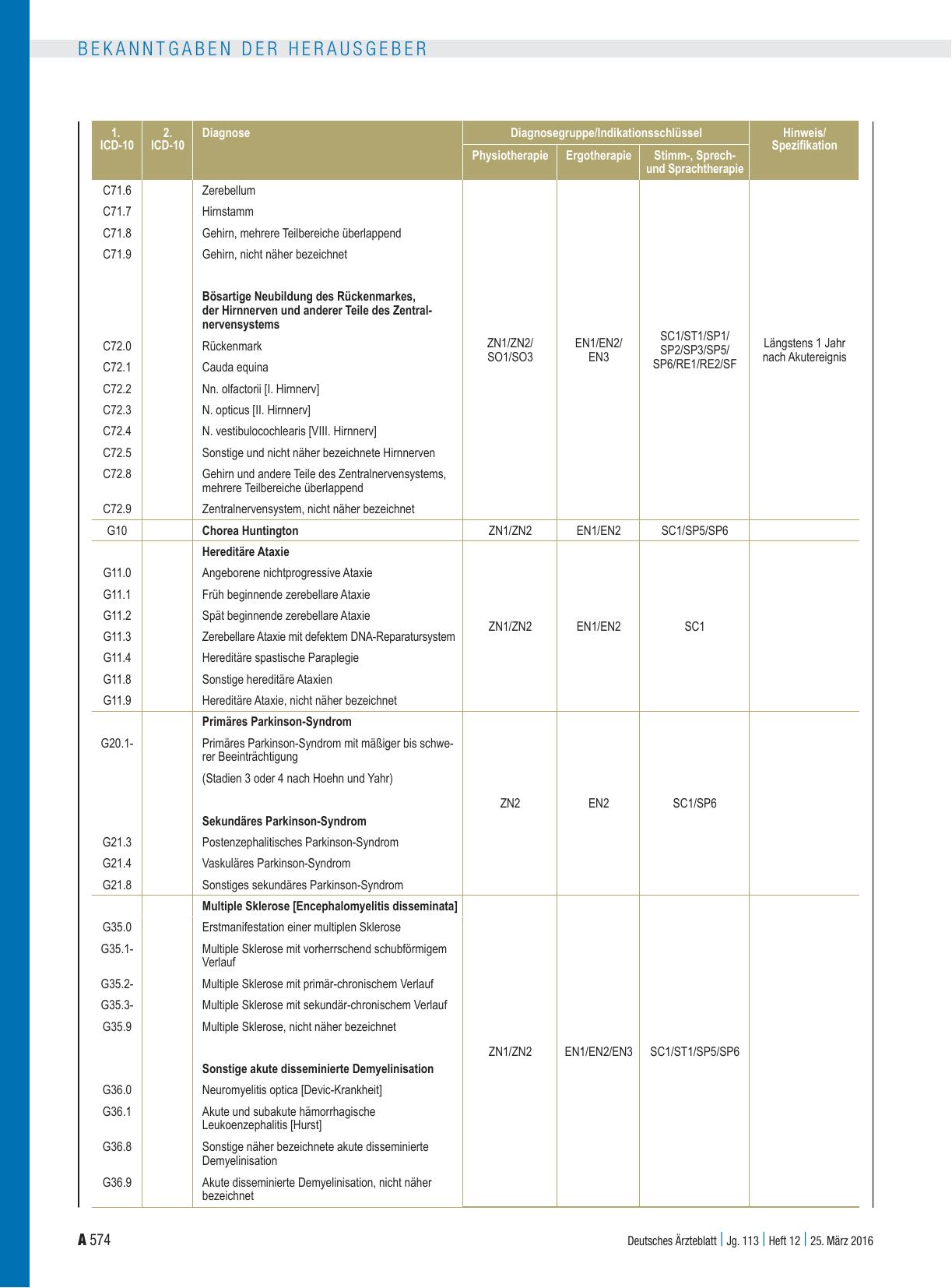 Vorschauseite 2: 1. Änderungsvereinbarung zu den Rahmenvorgaben nach § 106b Abs. 2 SGB V für die Wirtschaftlichkeitsprüfung ärztlich verordneter Leistungen