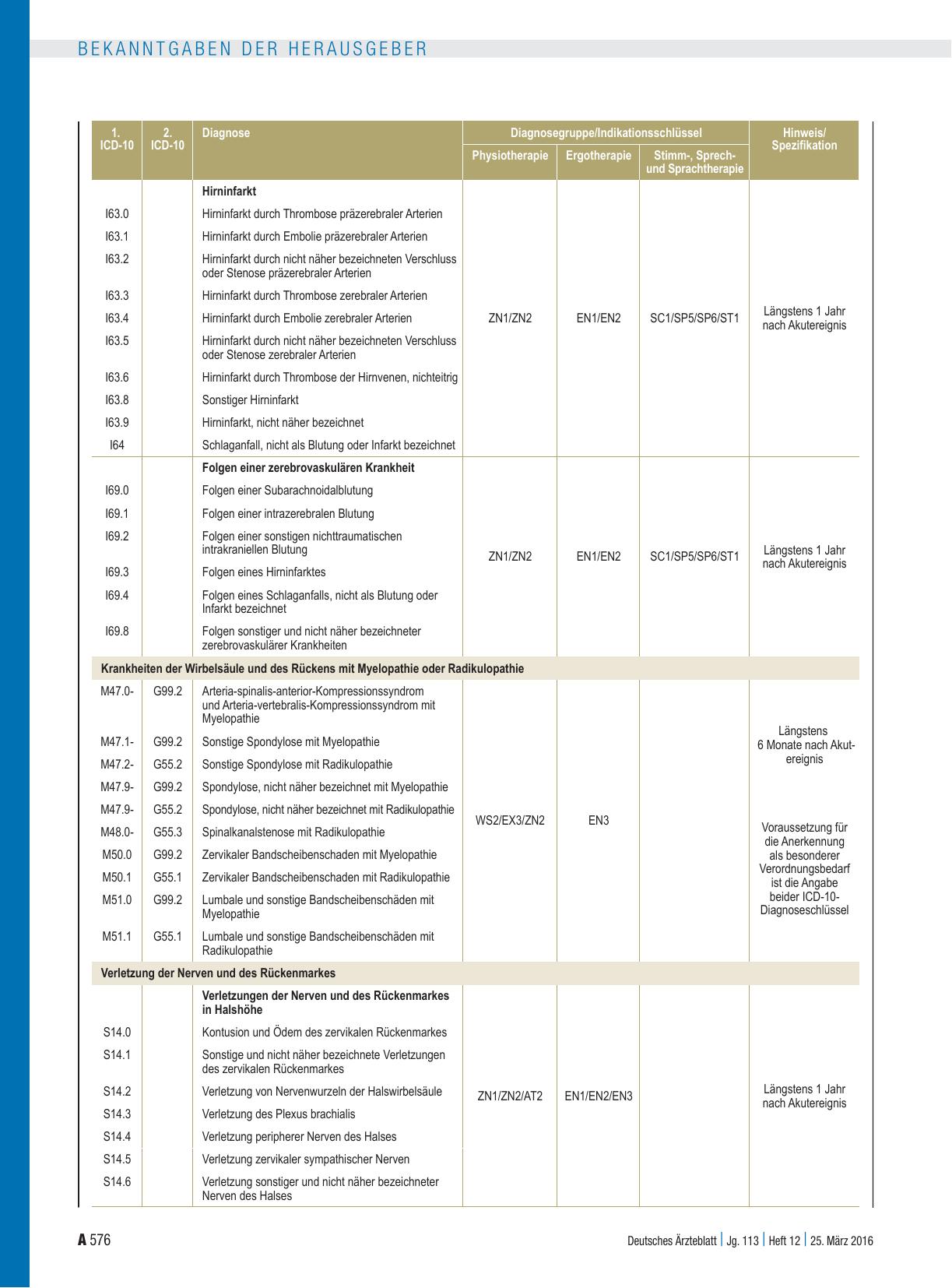 Vorschauseite 4: 1. Änderungsvereinbarung zu den Rahmenvorgaben nach § 106b Abs. 2 SGB V für die Wirtschaftlichkeitsprüfung ärztlich verordneter Leistungen