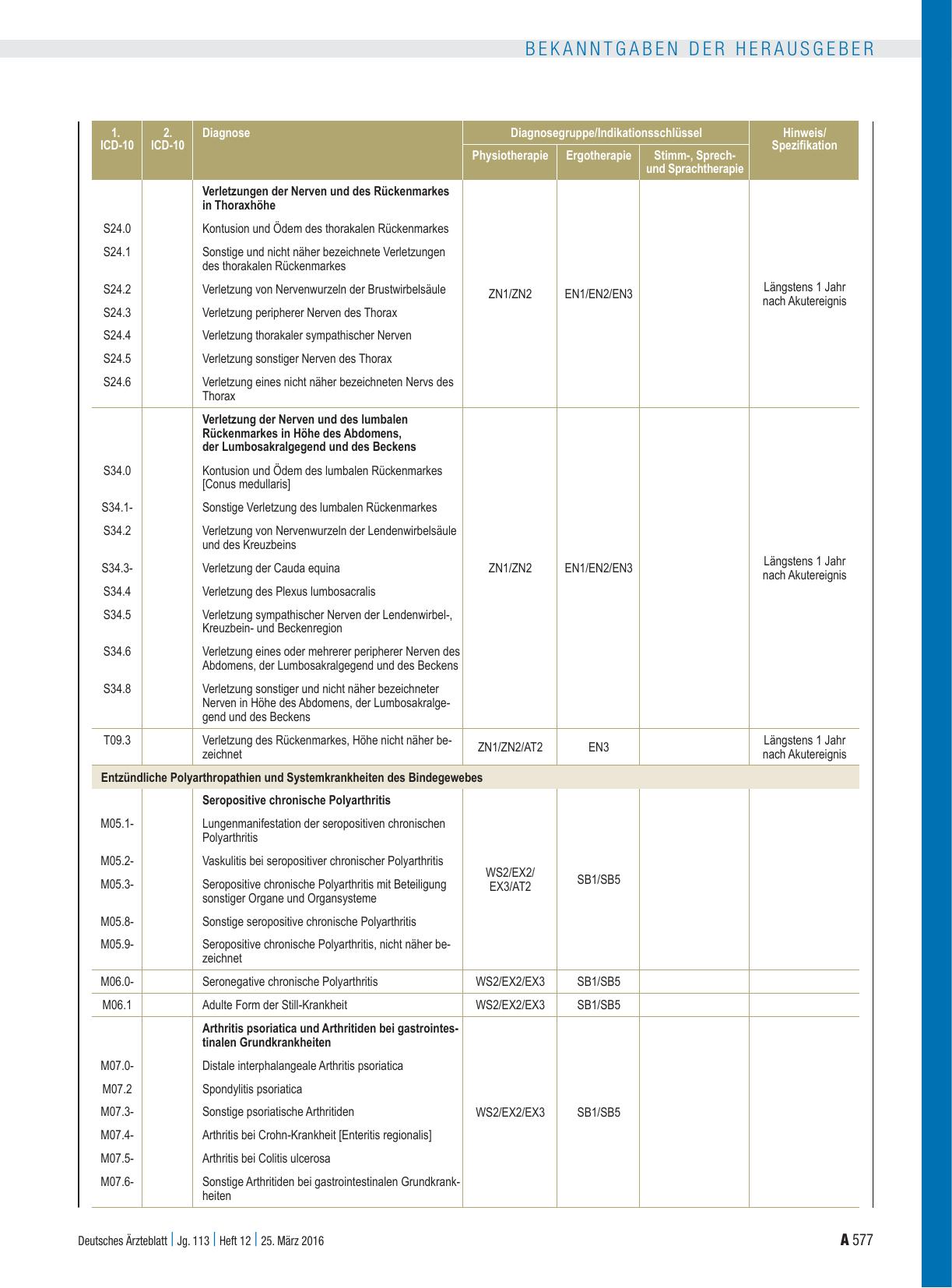 Vorschauseite 5: 1. Änderungsvereinbarung zu den Rahmenvorgaben nach § 106b Abs. 2 SGB V für die Wirtschaftlichkeitsprüfung ärztlich verordneter Leistungen
