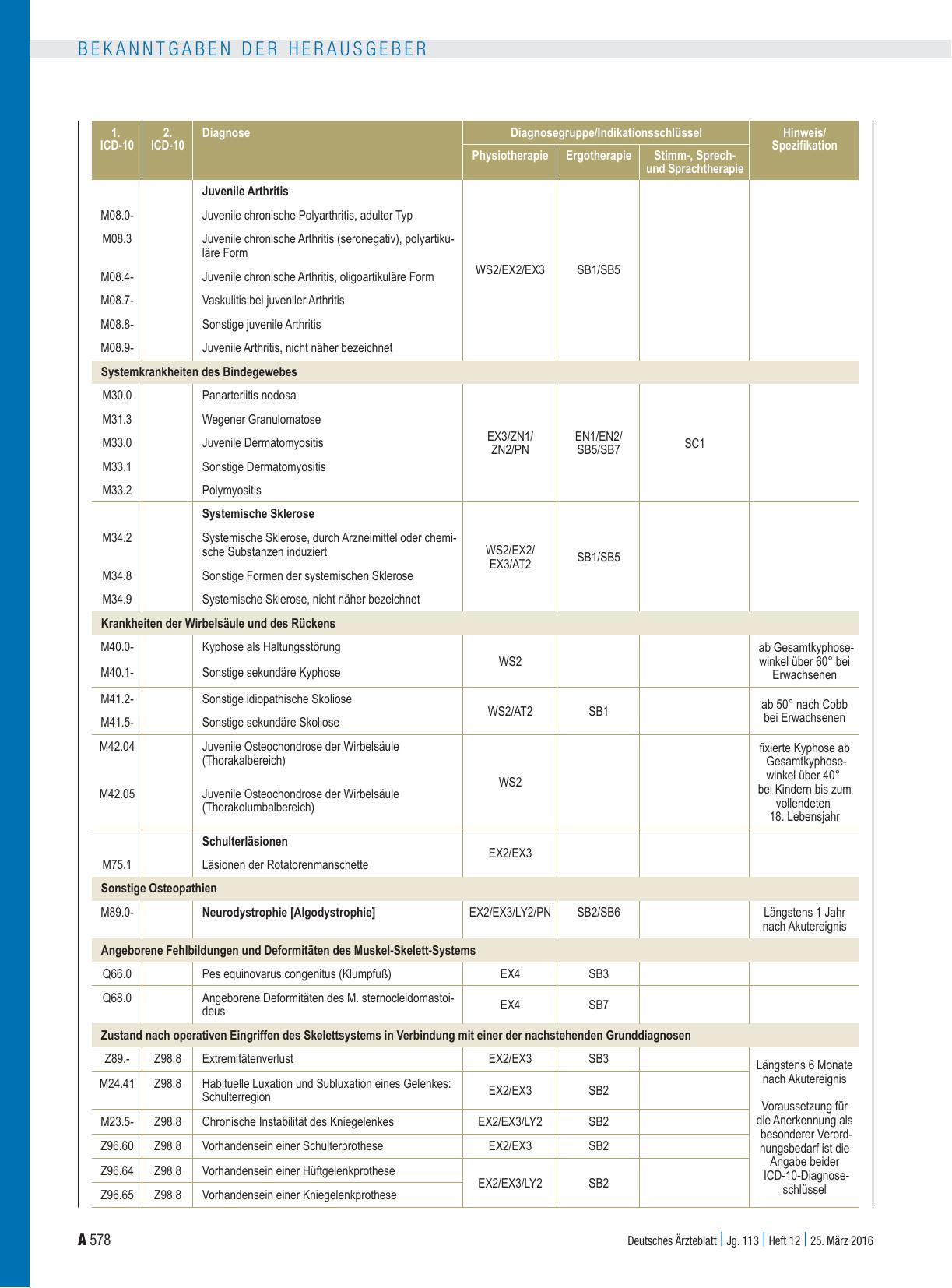 Vorschauseite 6: 1. Änderungsvereinbarung zu den Rahmenvorgaben nach § 106b Abs. 2 SGB V für die Wirtschaftlichkeitsprüfung ärztlich verordneter Leistungen