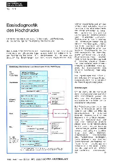 Vorschauseite 1: Basisdiagnostik des Hochdrucks