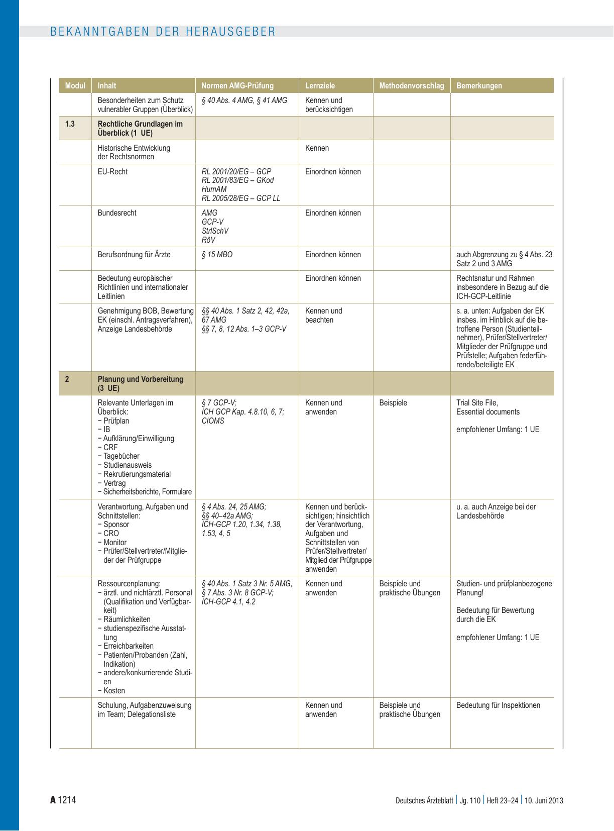 Vorschauseite 3: Curriculare Fortbildung: Grundlagenkurs für Prüfer/Stellvertreter und Mitglieder einer Prüfgruppe bei klinischen Prüfungen nach dem Arzneimittelgesetz (AMG) und für Prüfer nach de…