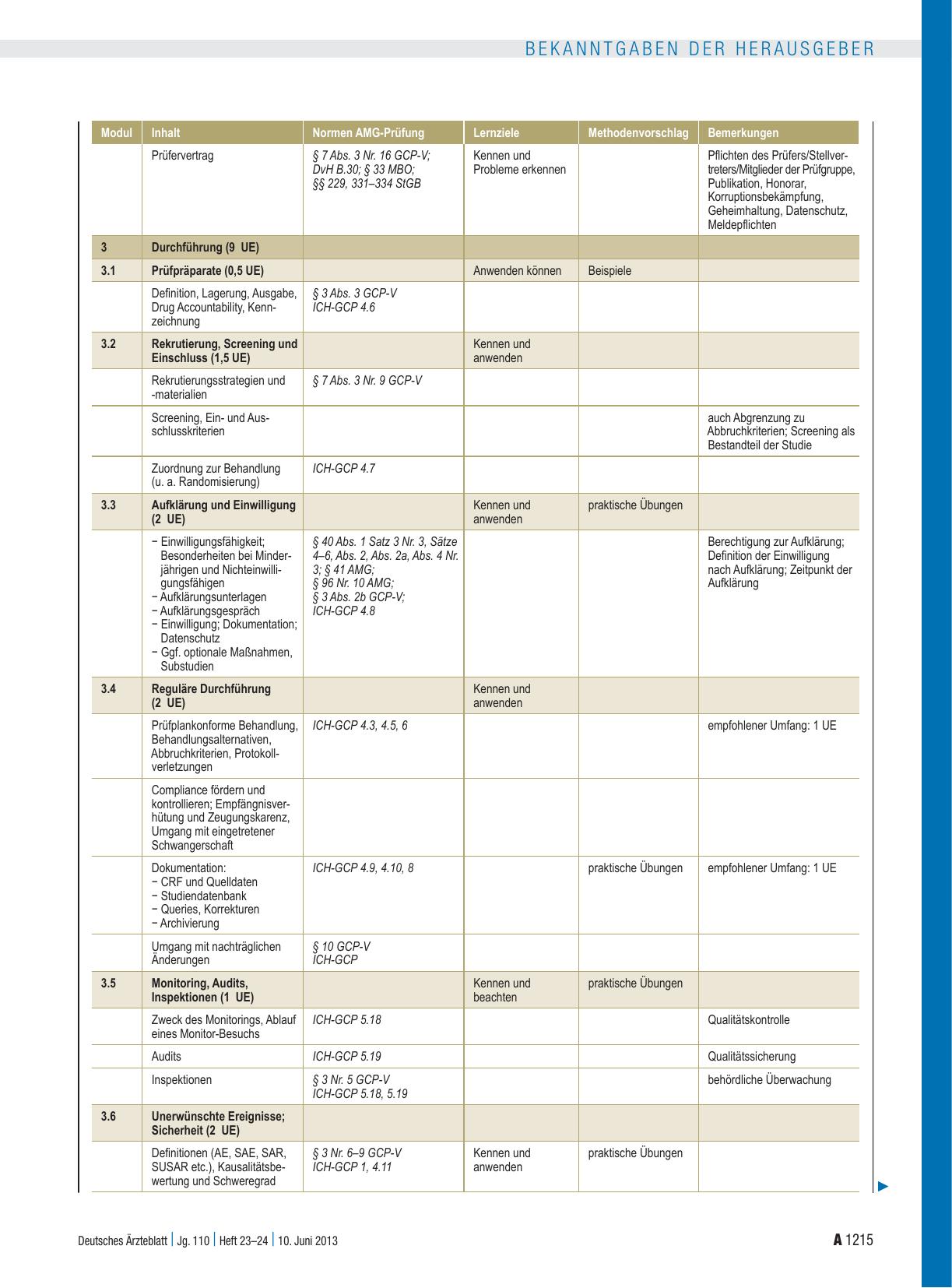 Vorschauseite 4: Curriculare Fortbildung: Grundlagenkurs für Prüfer/Stellvertreter und Mitglieder einer Prüfgruppe bei klinischen Prüfungen nach dem Arzneimittelgesetz (AMG) und für Prüfer nach de…