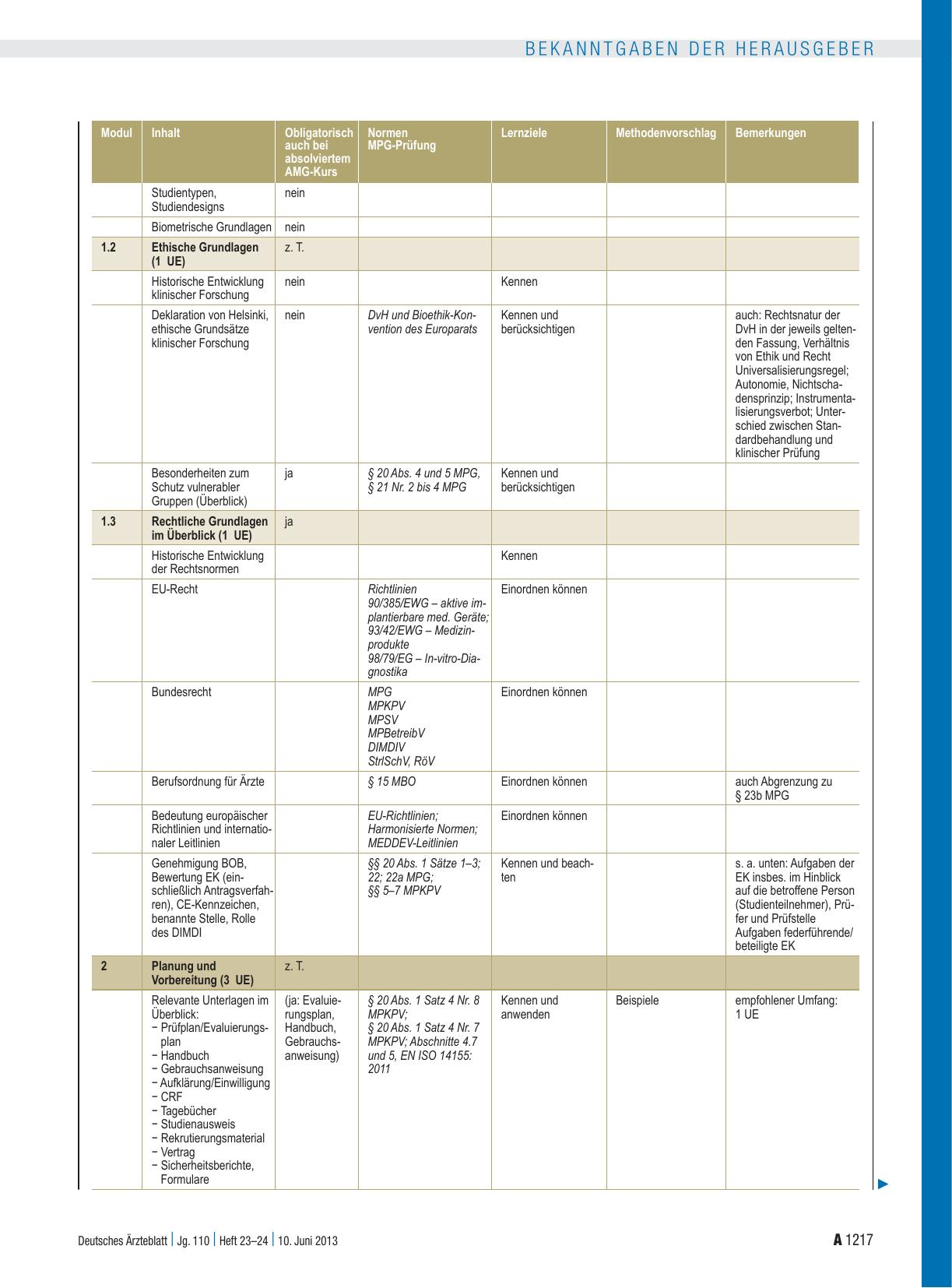 Vorschauseite 6: Curriculare Fortbildung: Grundlagenkurs für Prüfer/Stellvertreter und Mitglieder einer Prüfgruppe bei klinischen Prüfungen nach dem Arzneimittelgesetz (AMG) und für Prüfer nach de…