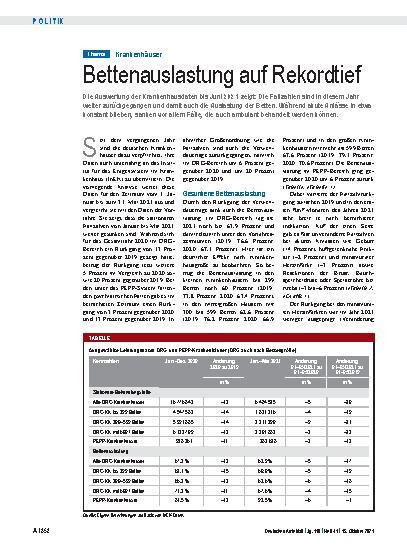 Vorschauseite 1: Krankenhäuser: Bettenauslastung auf Rekordtief