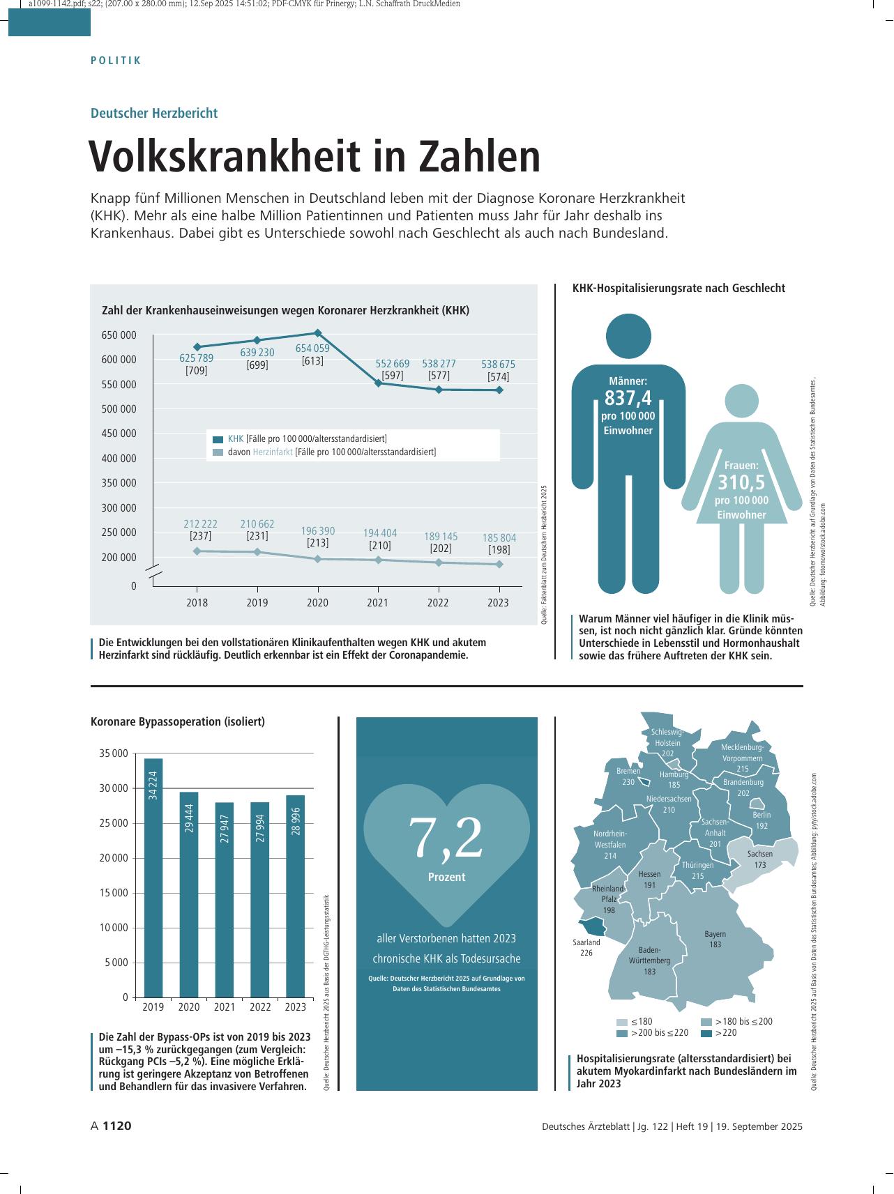 Vorschauseite 1: Deutscher Herzbericht: Volkskrankheit in Zahlen