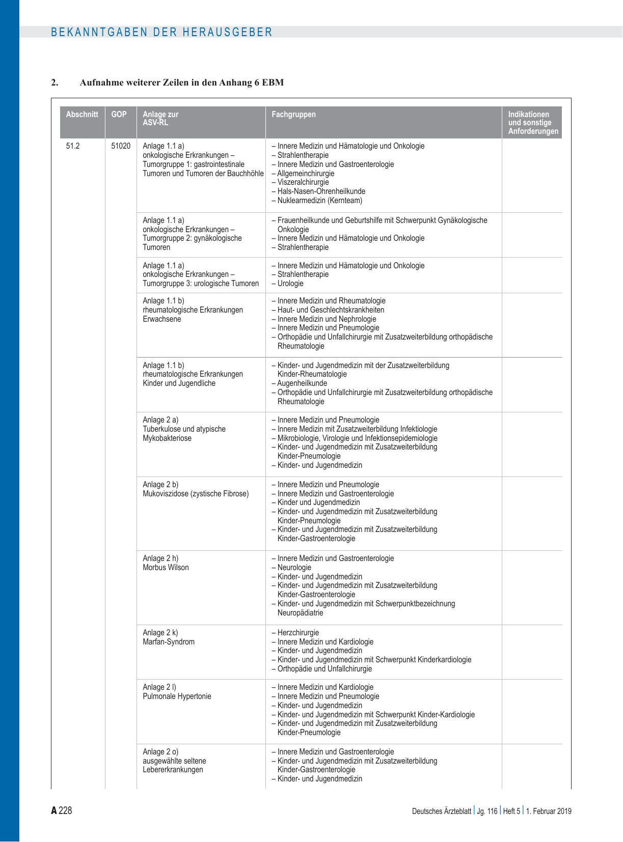 Vorschauseite 2: Beschluss des ergänzten Bewertungsausschusses nach § 87 Abs. 5a SGB V in seiner 32. Sitzung (schriftliche Beschlussfassung) zur Vergütung der Leistungen der ambulanten spezialfach…