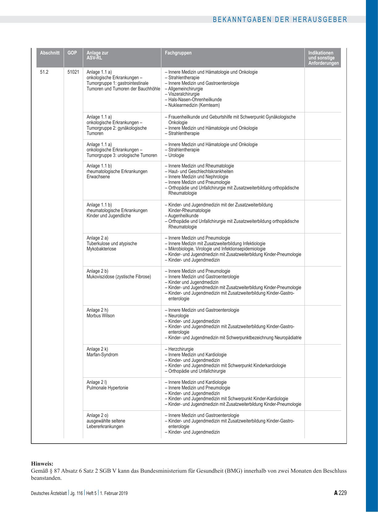 Vorschauseite 3: Beschluss des ergänzten Bewertungsausschusses nach § 87 Abs. 5a SGB V in seiner 32. Sitzung (schriftliche Beschlussfassung) zur Vergütung der Leistungen der ambulanten spezialfach…