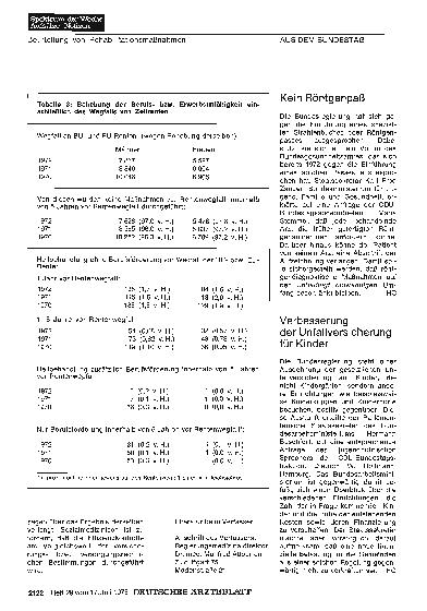 Vorschauseite 1: Kein Röntgenpaß
