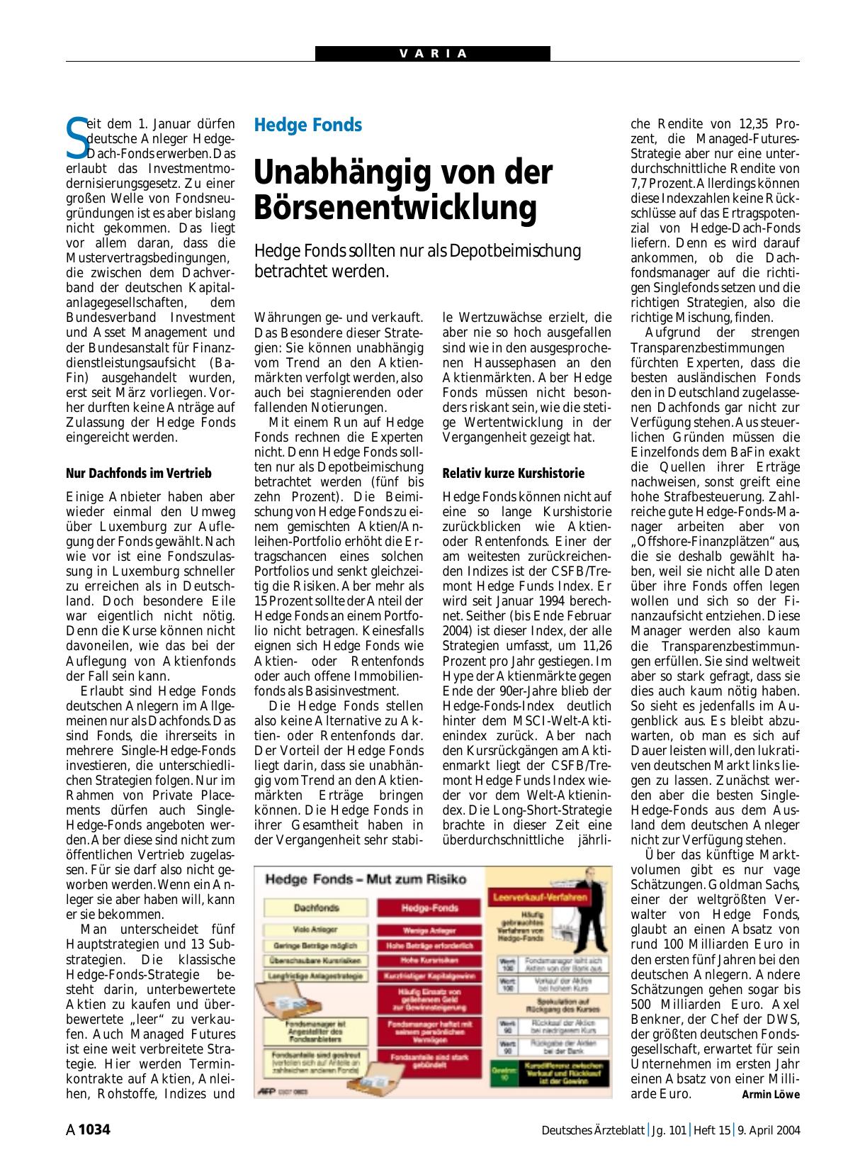 Vorschauseite 1: Hedge Fonds: Unabhängig von der Börsenentwicklung