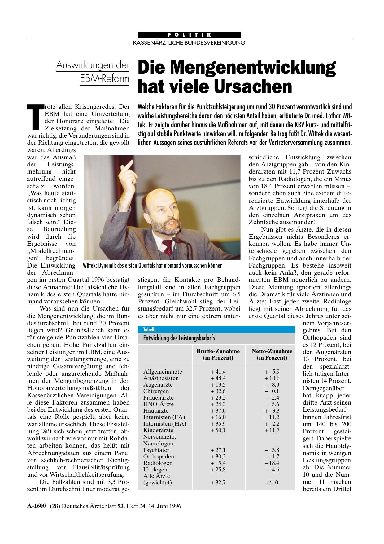 Vorschauseite 1: Auswirkungen der EBM-Reform: Die Mengenentwicklung hat viele Ursachen