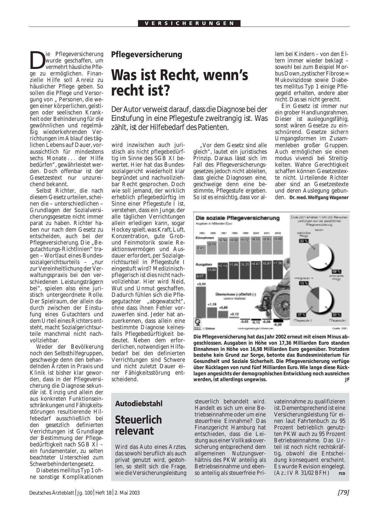 Vorschauseite 1: Pflegeversicherung: Was ist Recht, wenn’s recht ist?