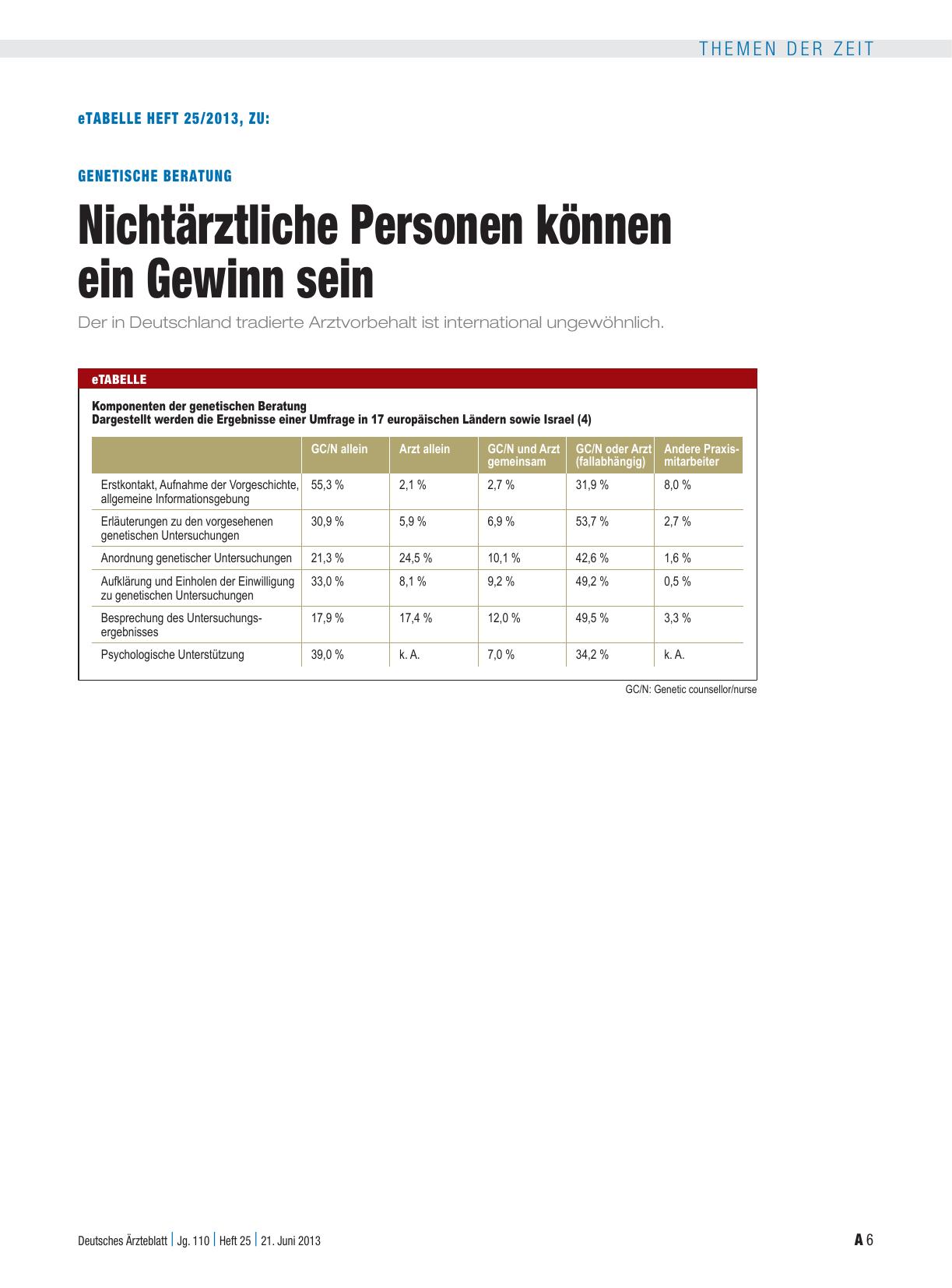 Vorschauseite 5: Genetische Beratung: Nichtärztliche Personen können ein Gewinn sein