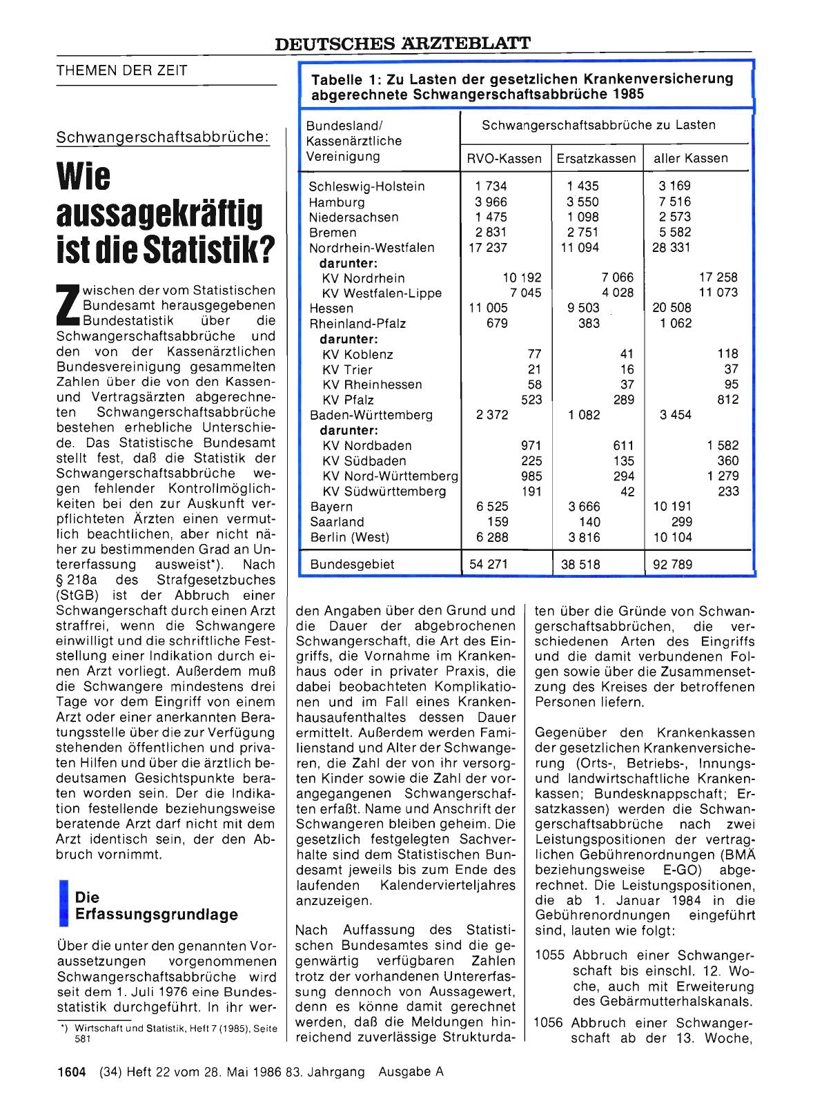 Vorschauseite 1: Schwangerschaftsabbrüche: Wie aussagekräftig ist die Statistik?
