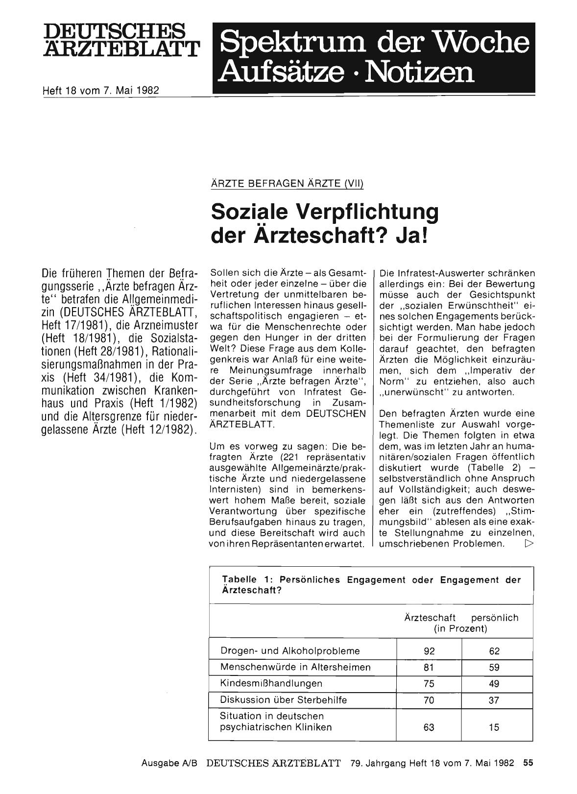 Vorschauseite 1: Ärzte befragen Ärzte (VII): Soziale Verpflichtung der Ärzteschaft? Ja!