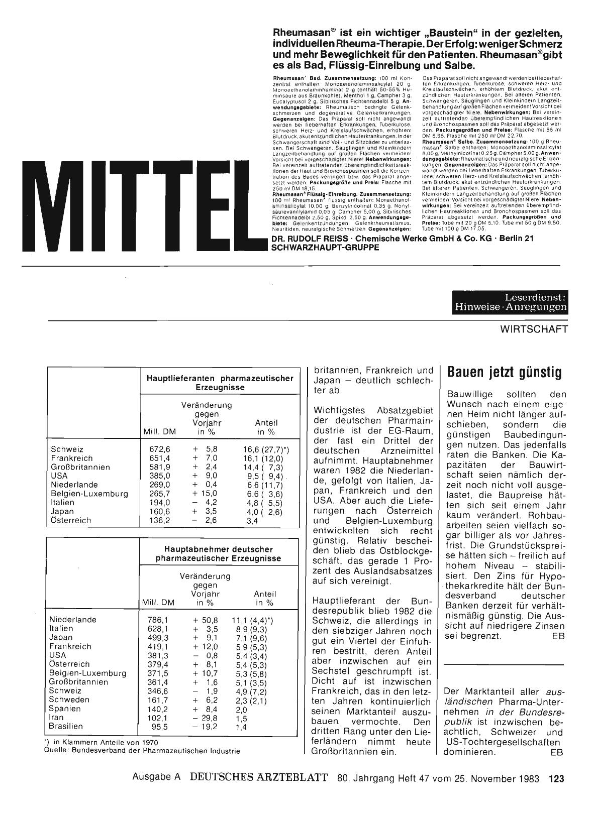 Vorschauseite 1: Bauen jetzt günstig