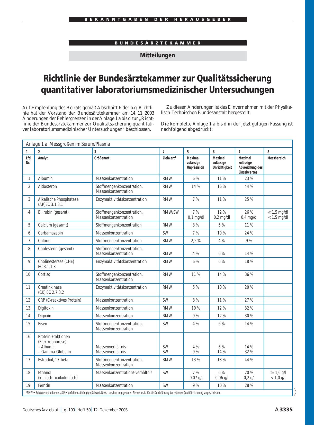 Vorschauseite 1: Mitteilungen: Richtlinie der Bundesärztekammer zur Qualitätssicherung quantitativer laboratoriumsmedizinischer Untersuchungen