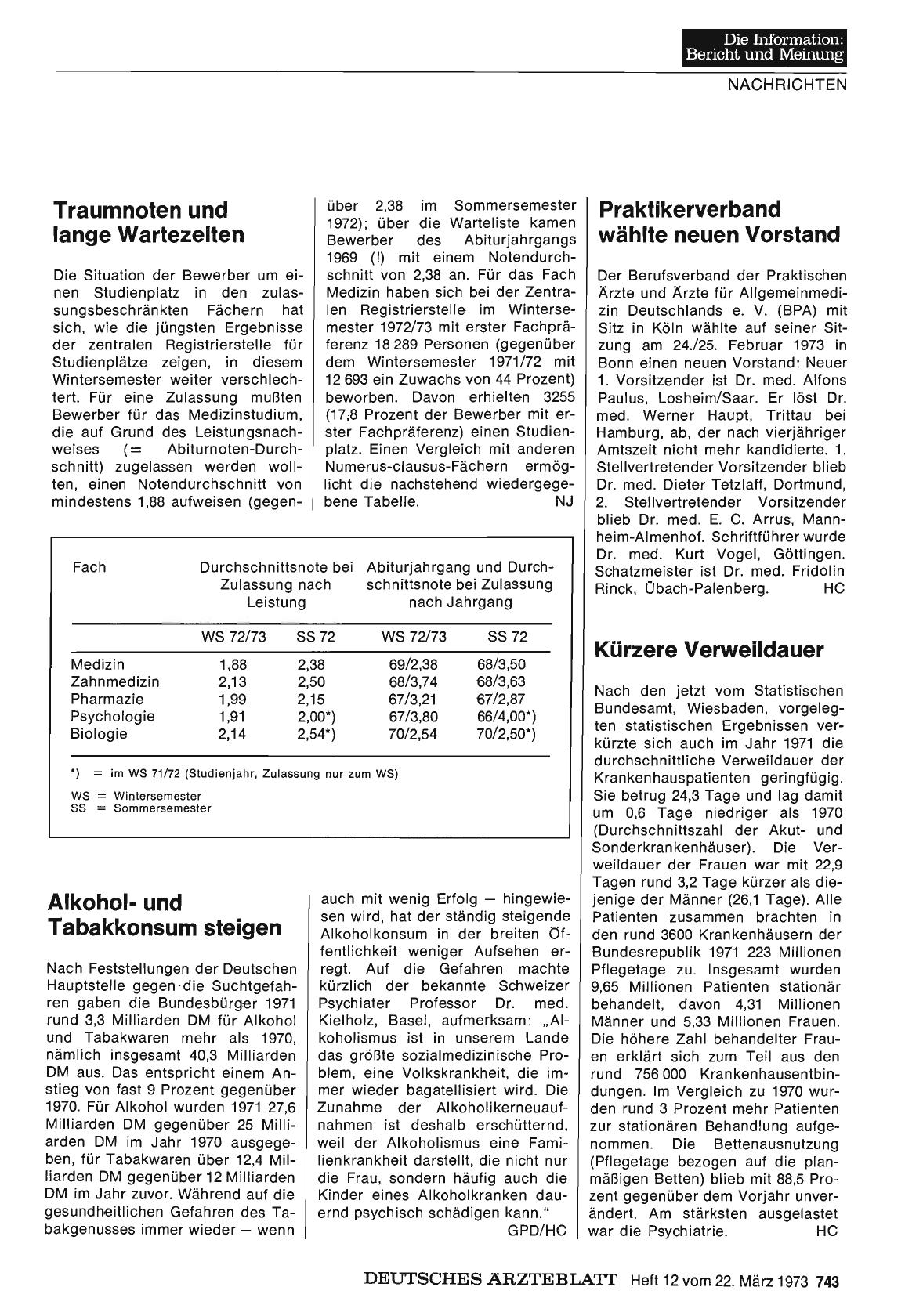 Vorschauseite 1: Kürzere Verweildauer