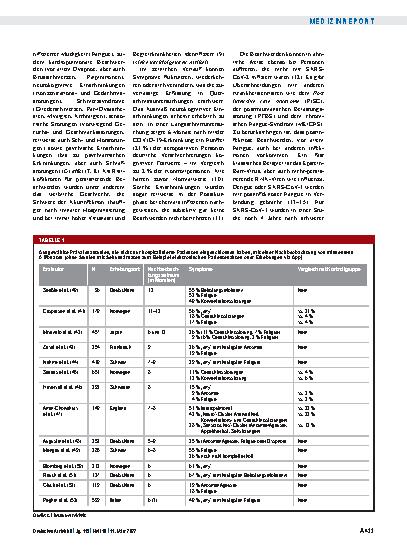 Vorschauseite 2: Post-COVID-Syndrom: Anhaltend krank nach SARS-CoV-2