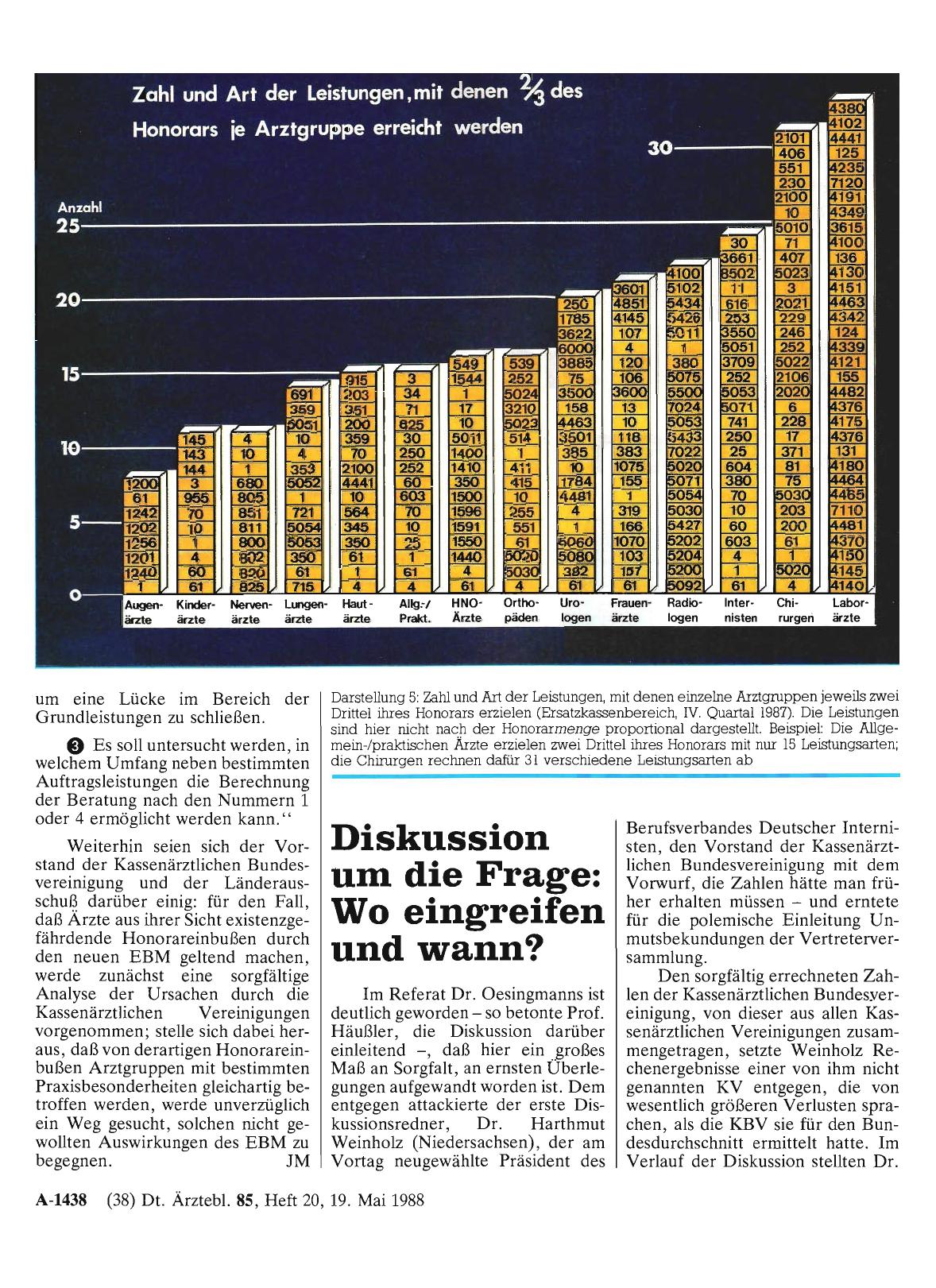 Vorschauseite 1: Diskussion um die Frage: Wo eingreifen und wann?