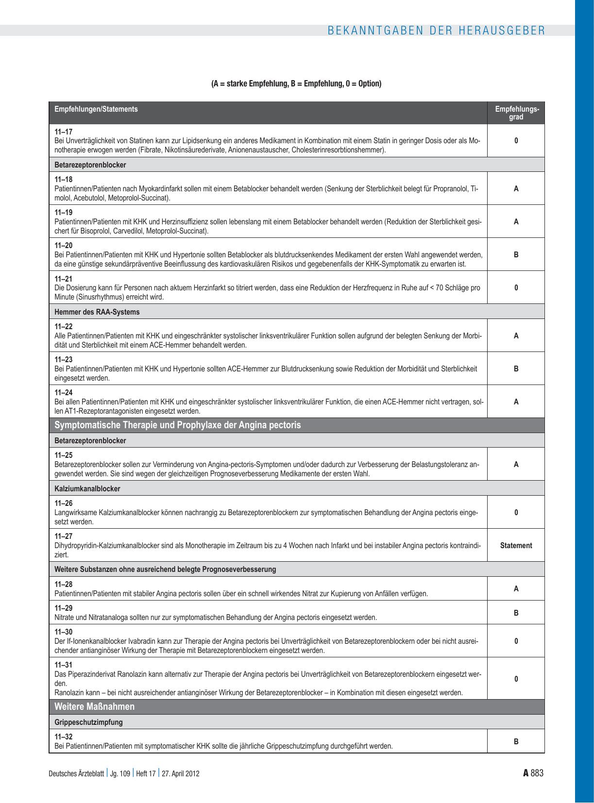 Vorschauseite 3: NVL Chronische KHK (2. Auflage) – Modul „Medikamentöse Therapie“ veröffentlicht