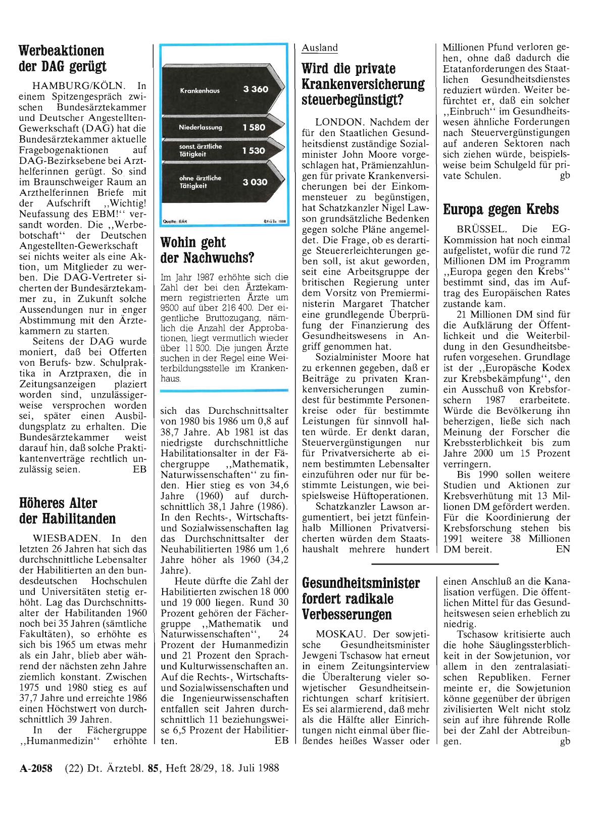 Vorschauseite 1: Höheres Alter der Habilitanden