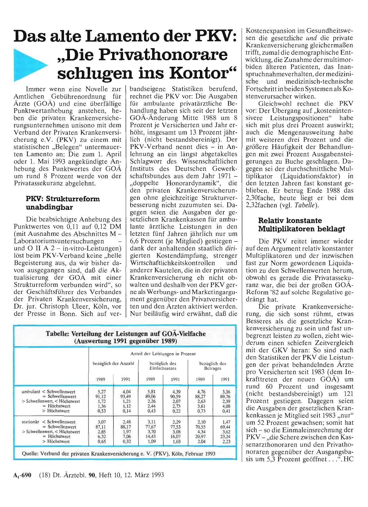 Vorschauseite 1: Das alte Lamento der PKV: „Die Privathonorare schlugen ins Kontor“