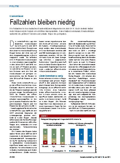 Vorschauseite 1: Krankenhäuser: Fallzahlen bleiben niedrig