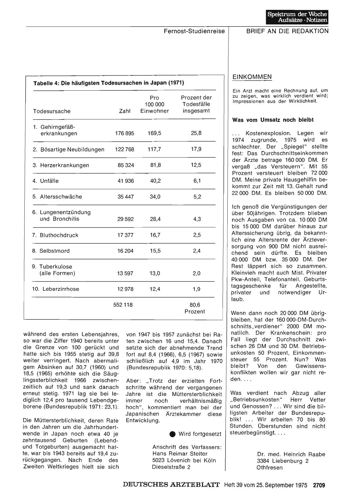 Vorschauseite 1: Kassenarztsitze
