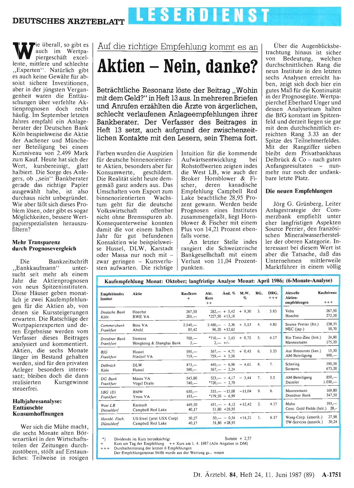 Vorschauseite 1: Aktien Nein, danke?