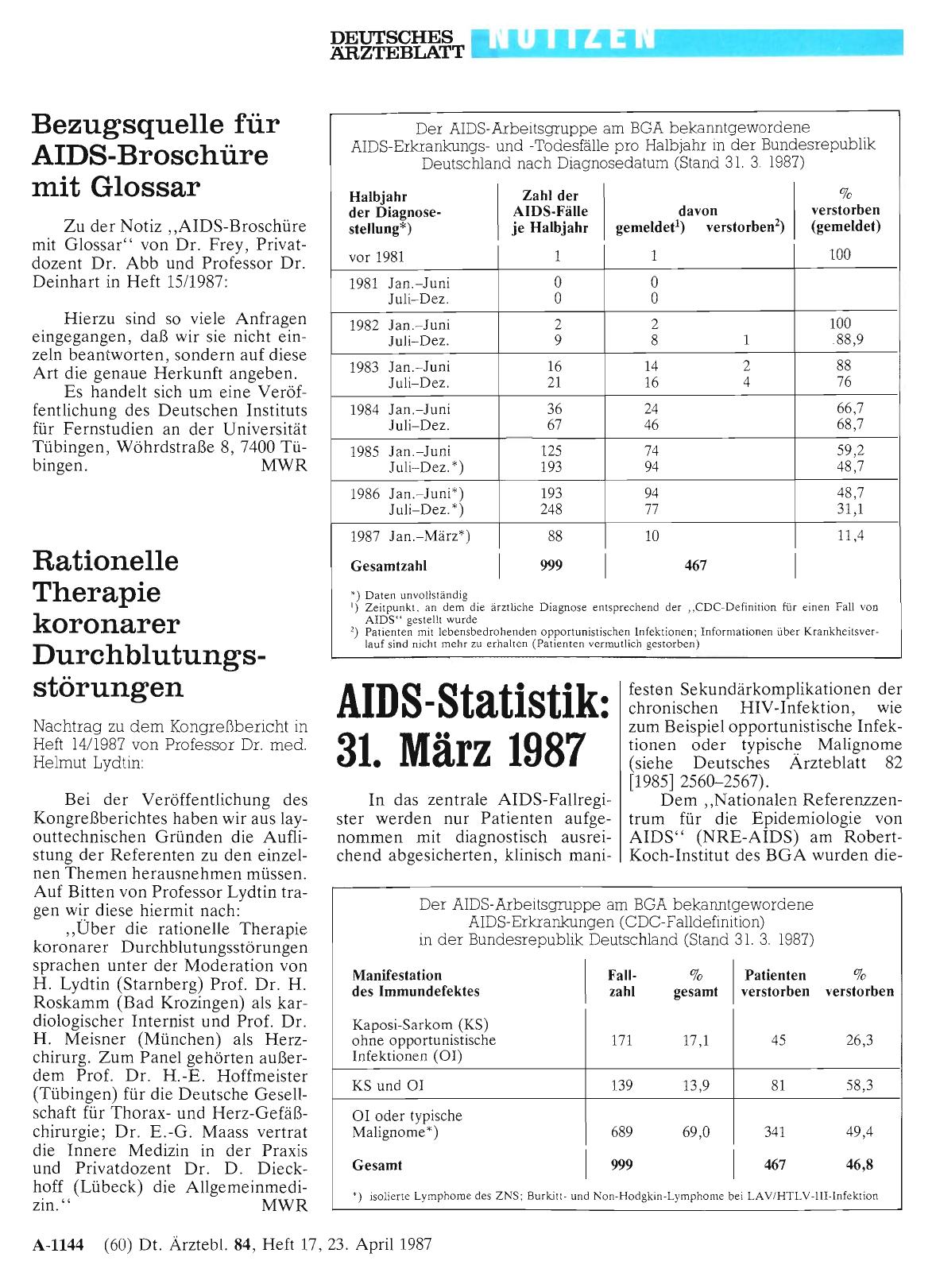 Vorschauseite 1: Rationelle Therapie koronarer Durchblutungsstörungen
