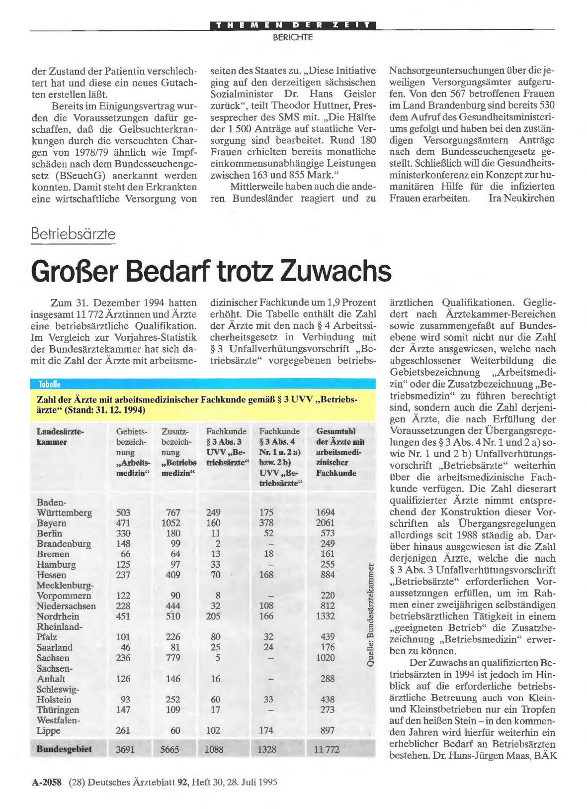 Vorschauseite 1: Betriebsärzte: Großer Bedarf trotz Zuwachs