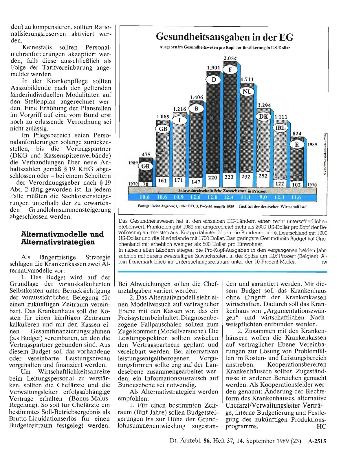 Vorschauseite 1: Gesundheitsausgaben in der EG