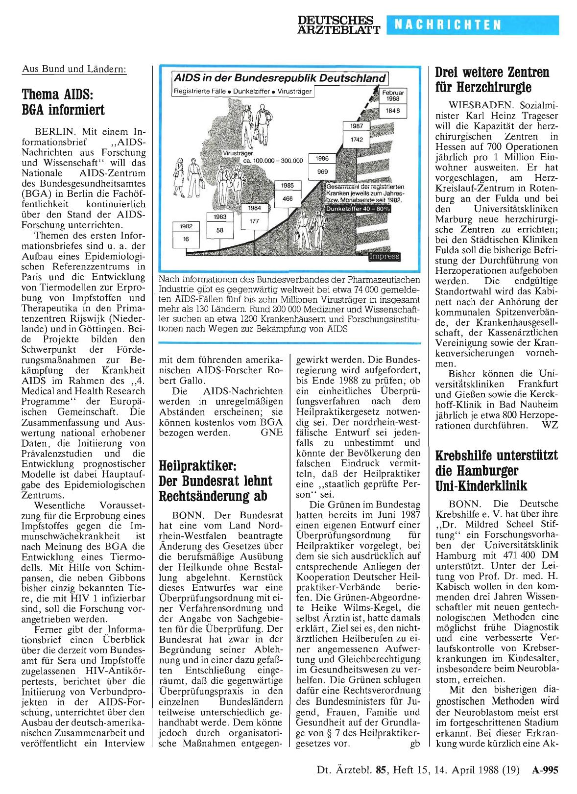 Vorschauseite 1: AIDS in der Bundesrepublik Deutschland