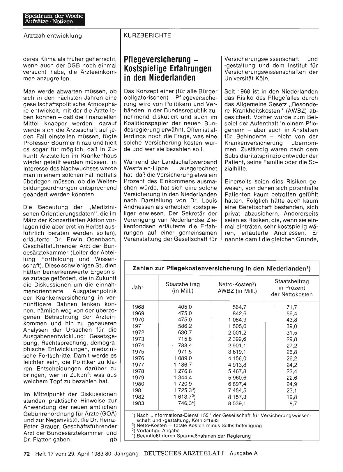Vorschauseite 1: Pflegeversicherung — Kostspielige Erfahrungen in den Niederlanden