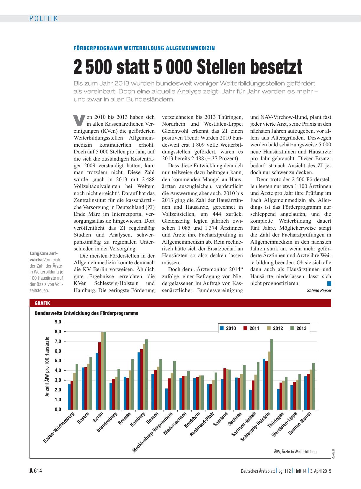 Vorschauseite 1: Förderprogramm Weiterbildung Allgemeinmedizin: 2500 statt 5000 Stellen besetzt