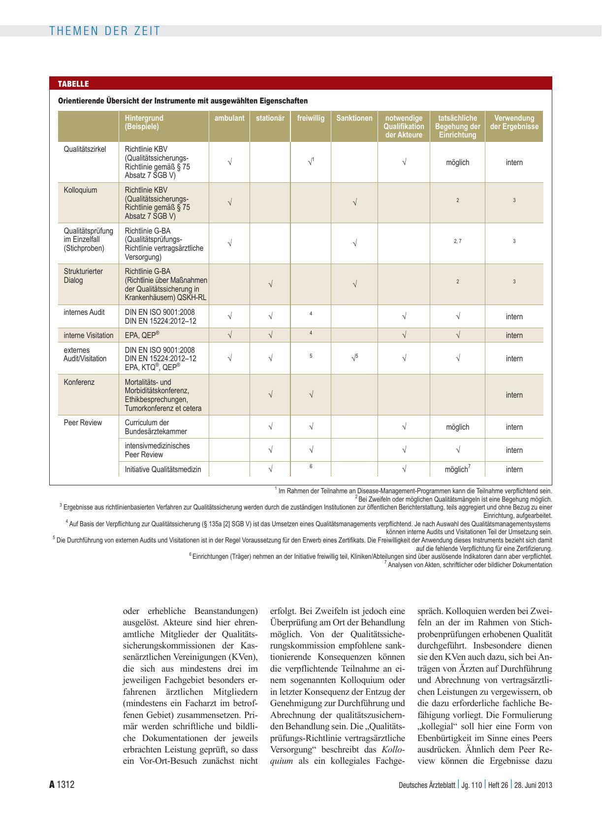 Vorschauseite 3: Qualitätssicherung: Instrumente der kollegialen Qualitätsförderung
