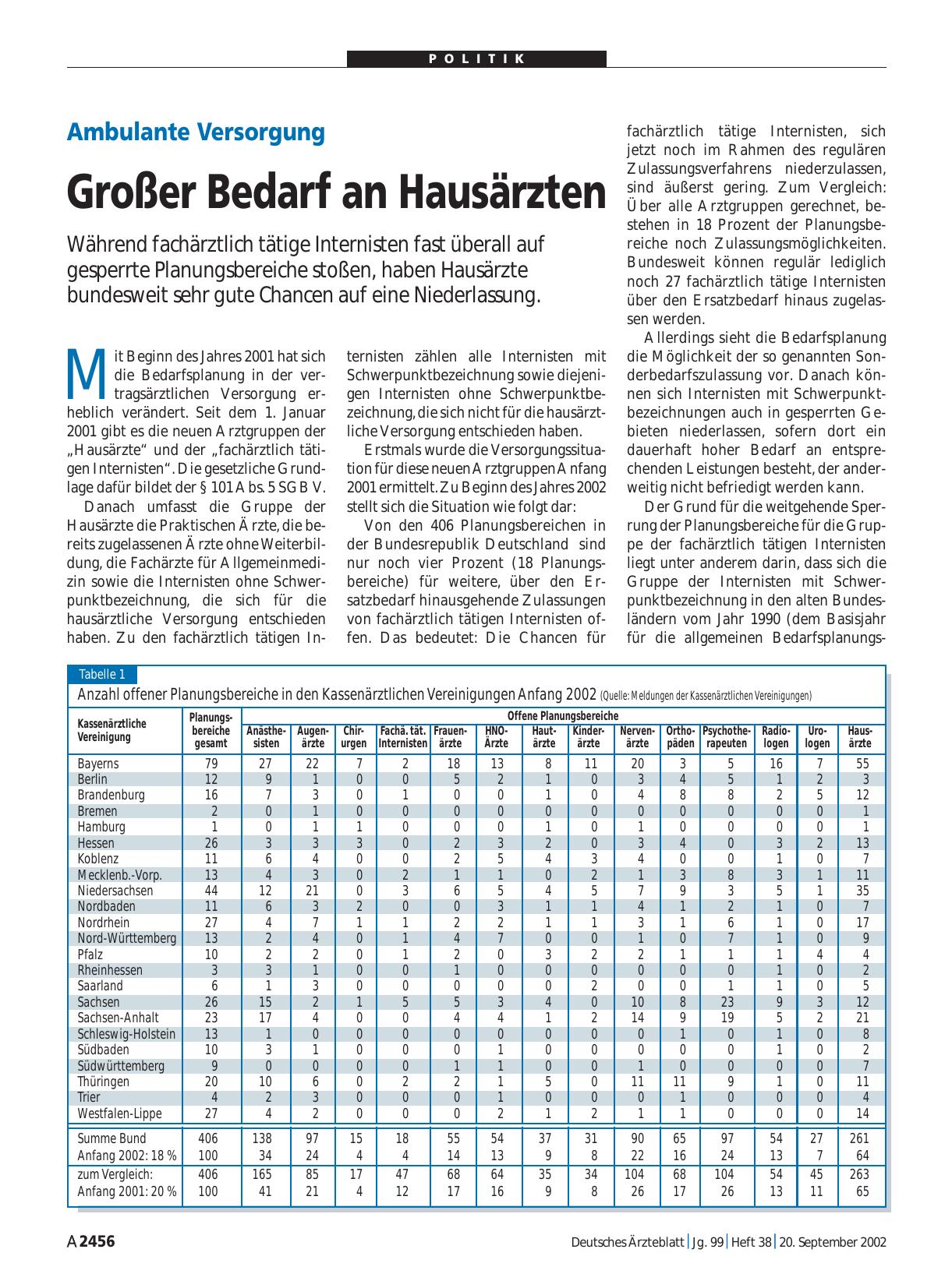 Vorschauseite 1: Ambulante Versorgung: Großer Bedarf an Hausärzten