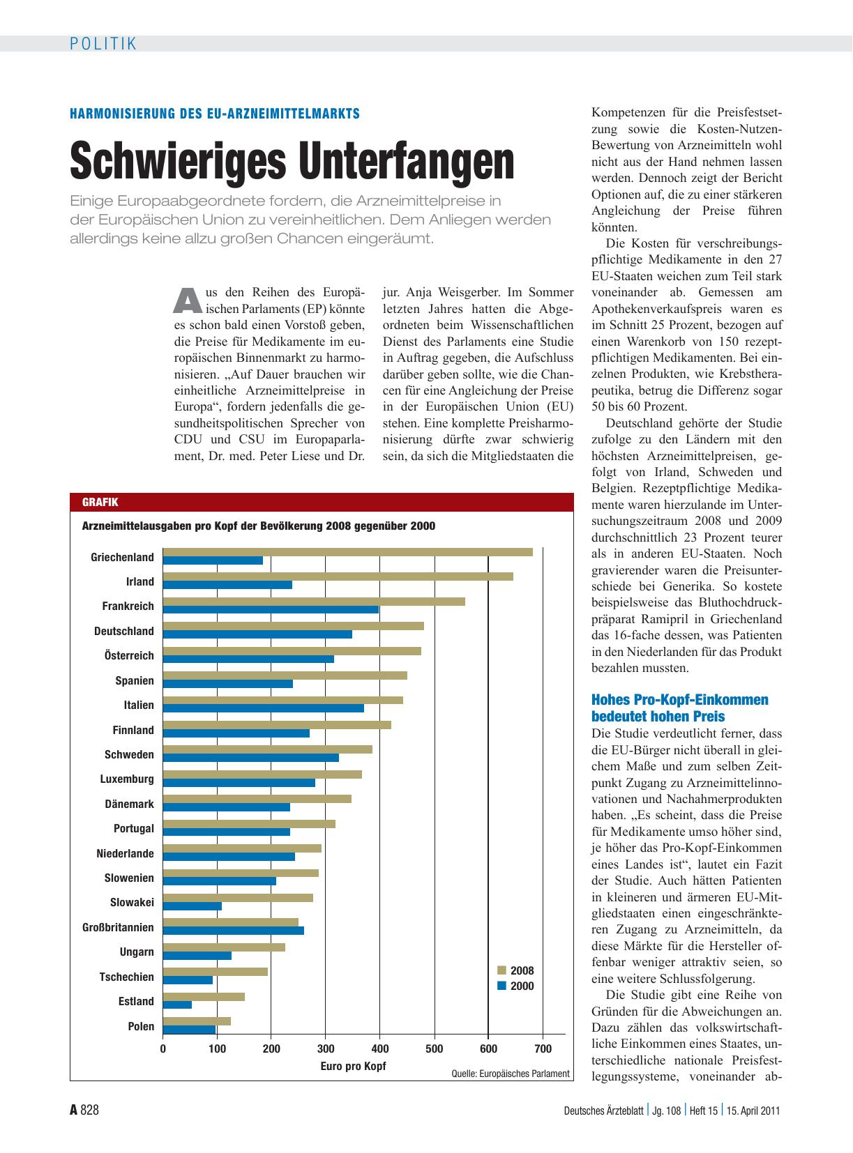 Vorschauseite 1: Harmonisierung des EU-Arzneimittelmarkts: Schwieriges Unterfangen