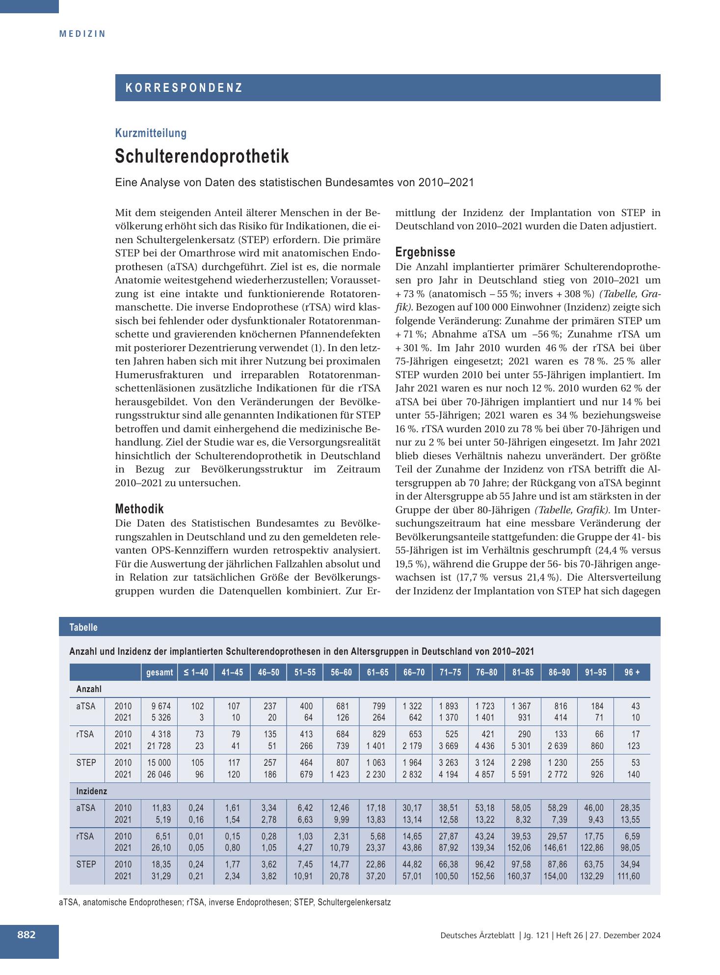 Vorschauseite 1: Schulterendoprothetik – Deutsches Ärzteblatt