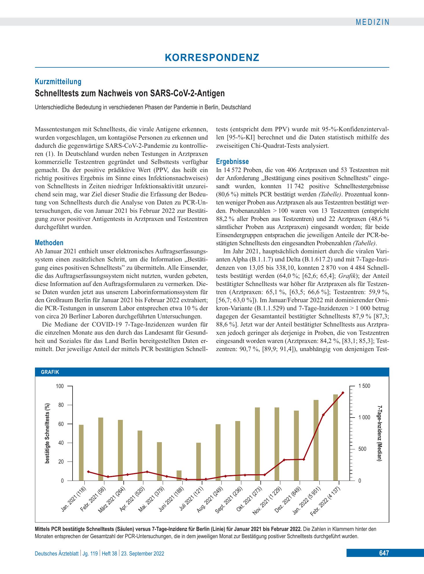 Vorschauseite 1: Schnelltests zum Nachweis von SARS-CoV-2-Antigen – Deutsches Ärzteblatt